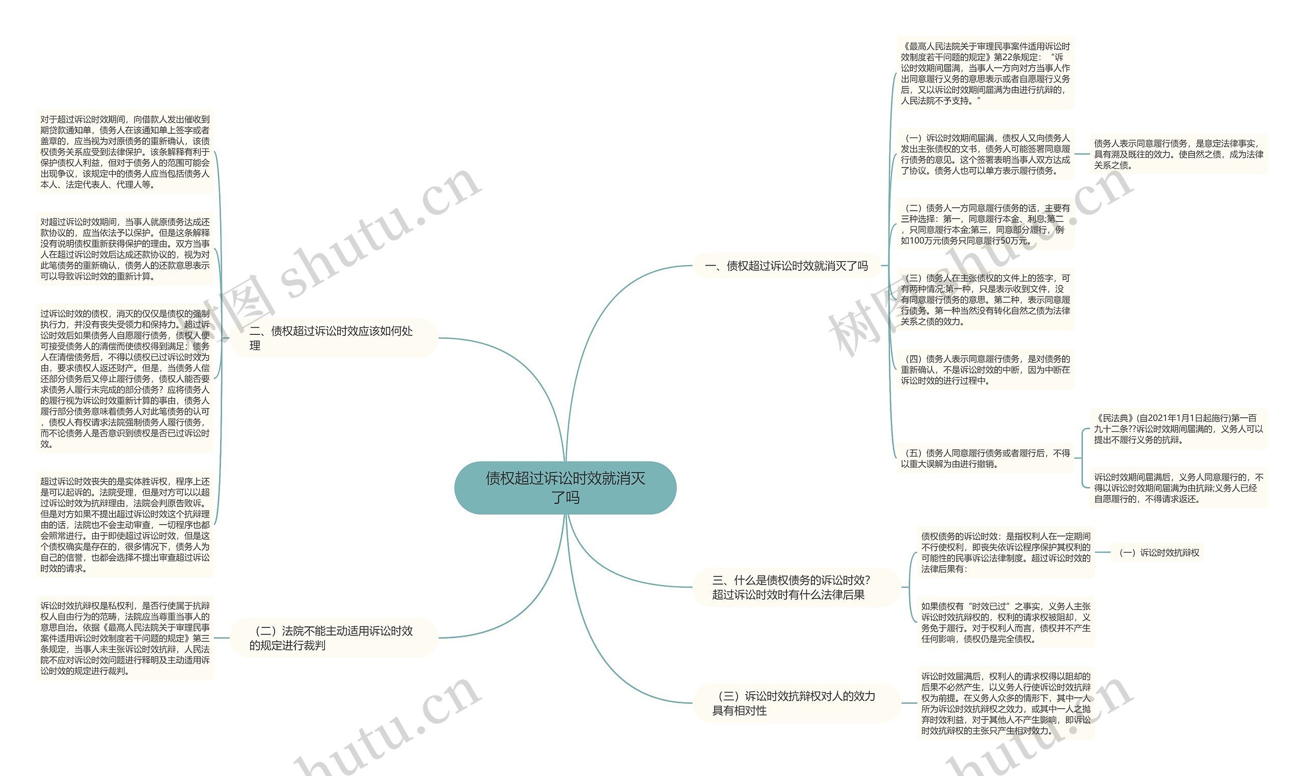 债权超过诉讼时效就消灭了吗思维导图