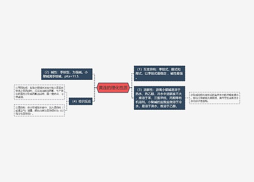 黄连的理化性质