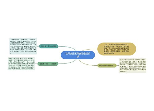 秋天食用三种食物最能润燥