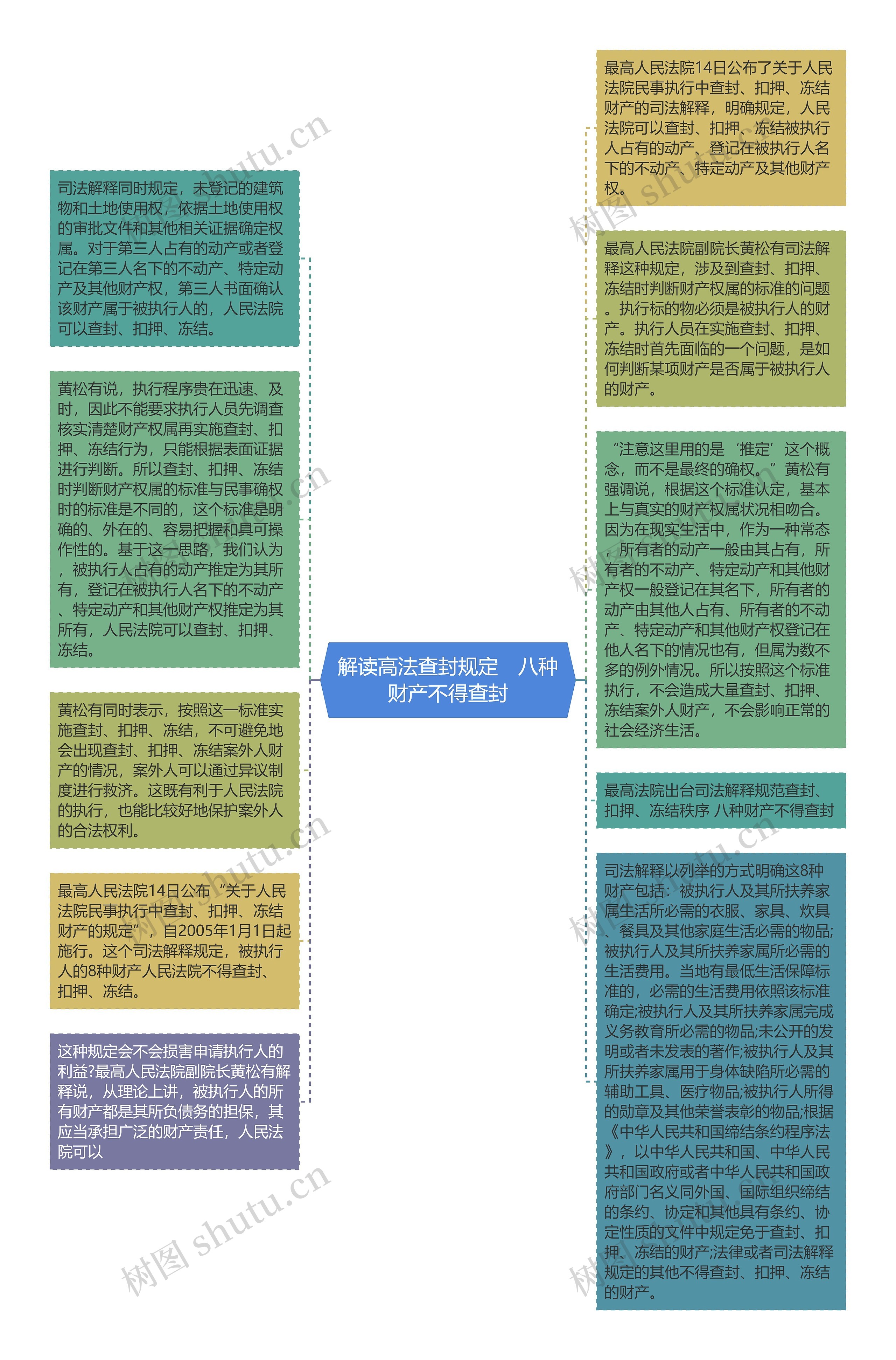 解读高法查封规定　八种财产不得查封