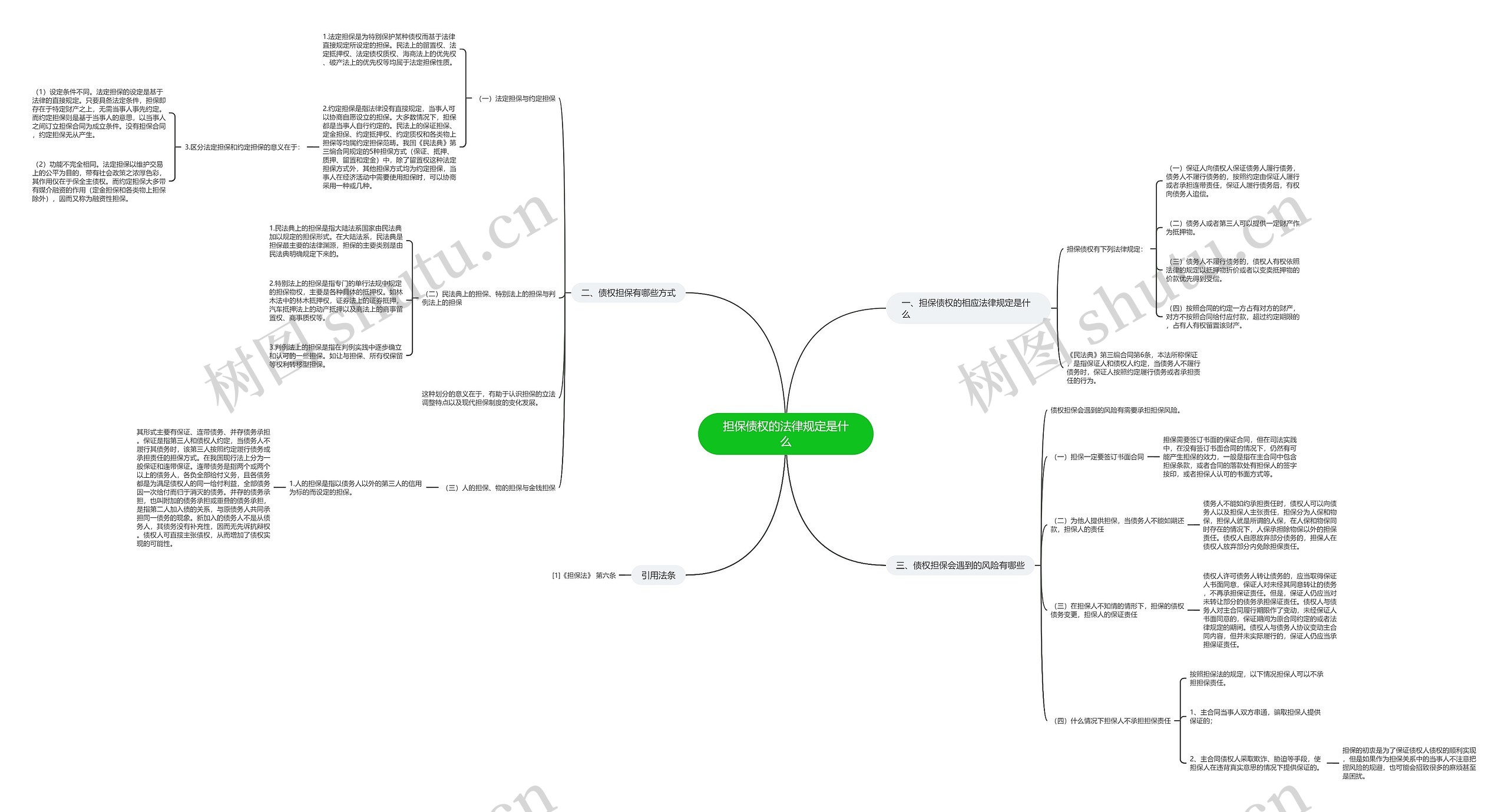 担保债权的法律规定是什么 担保债权的法律规定是什么