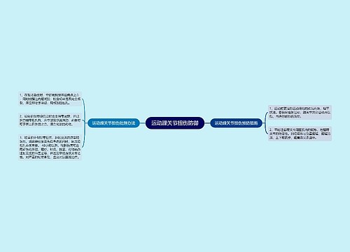 运动踝关节扭伤防御