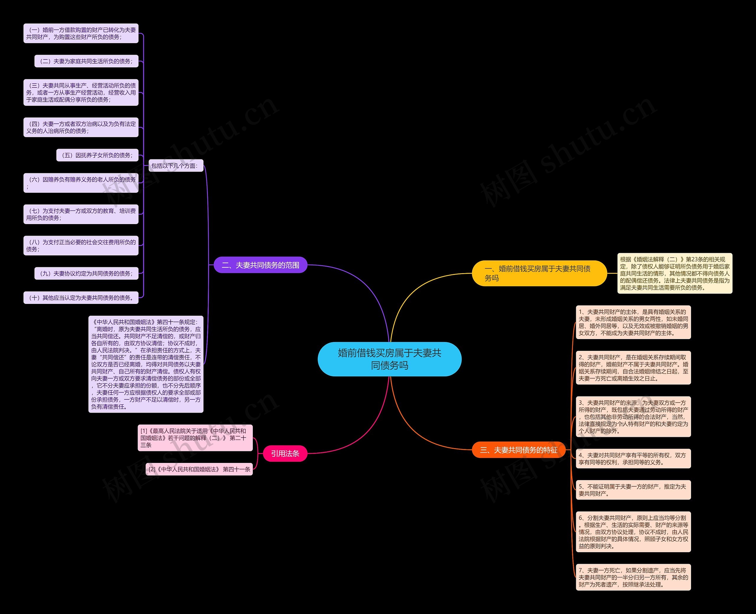 婚前借钱买房属于夫妻共同债务吗 婚前借钱买房属于夫妻共同债务吗