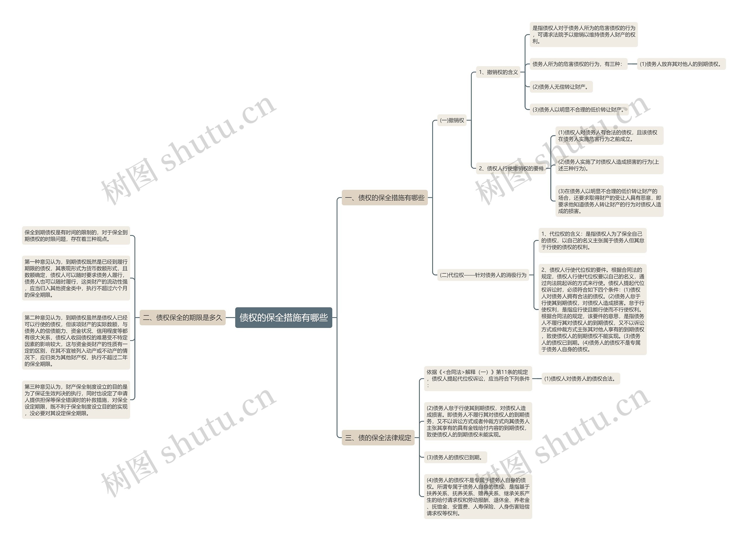 债权的保全措施有哪些 债权的保全措施有哪些