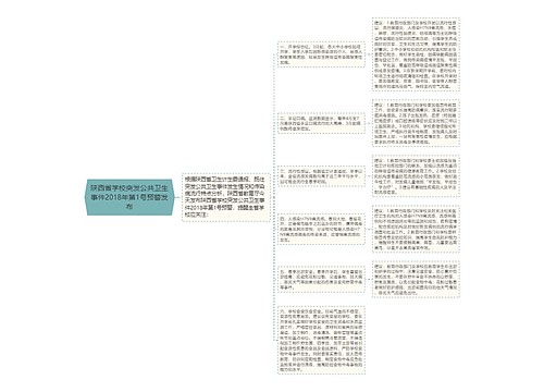 陕西省学校突发公共卫生事件2018年第1号预警发布