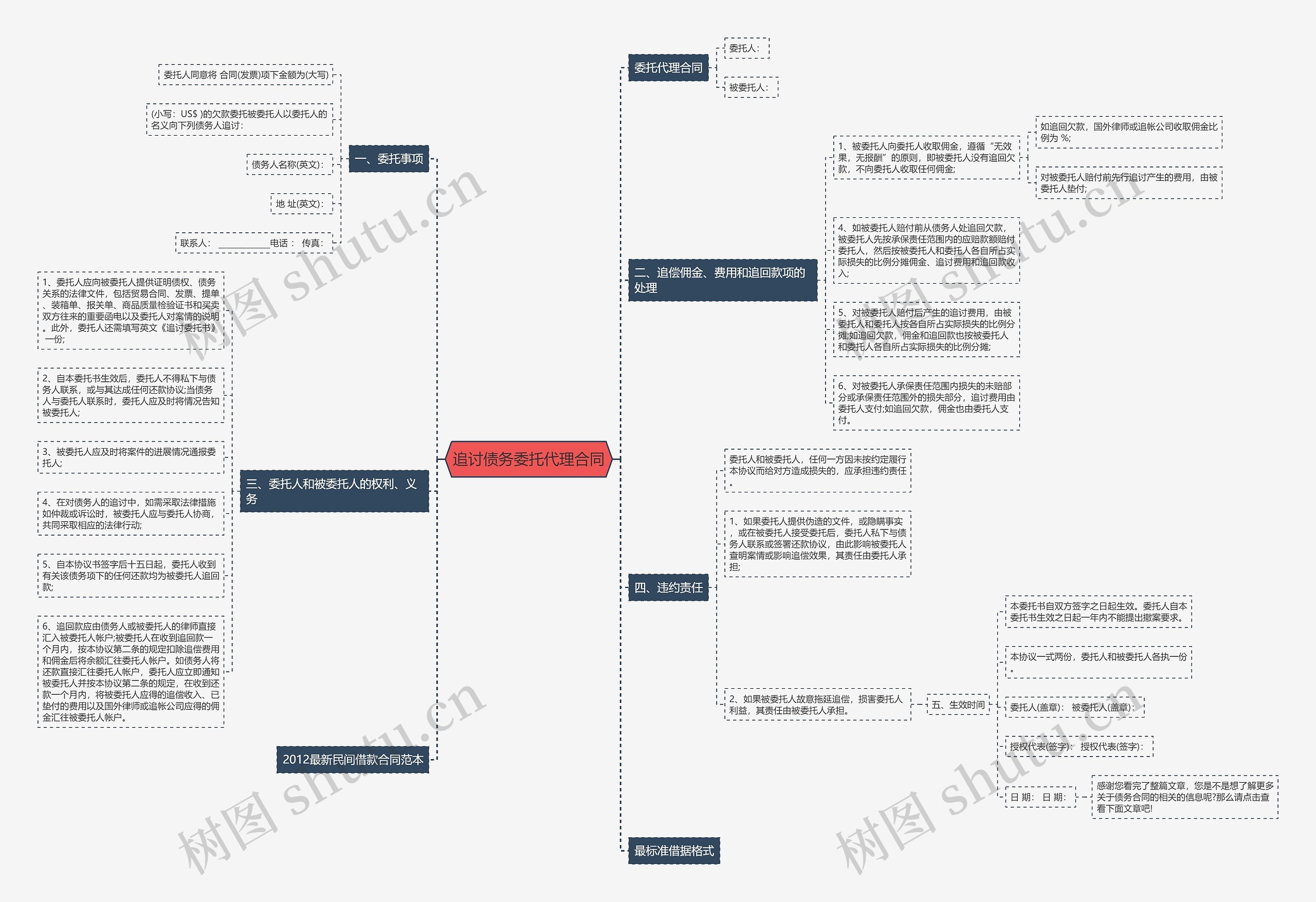 追讨债务委托代理合同思维导图