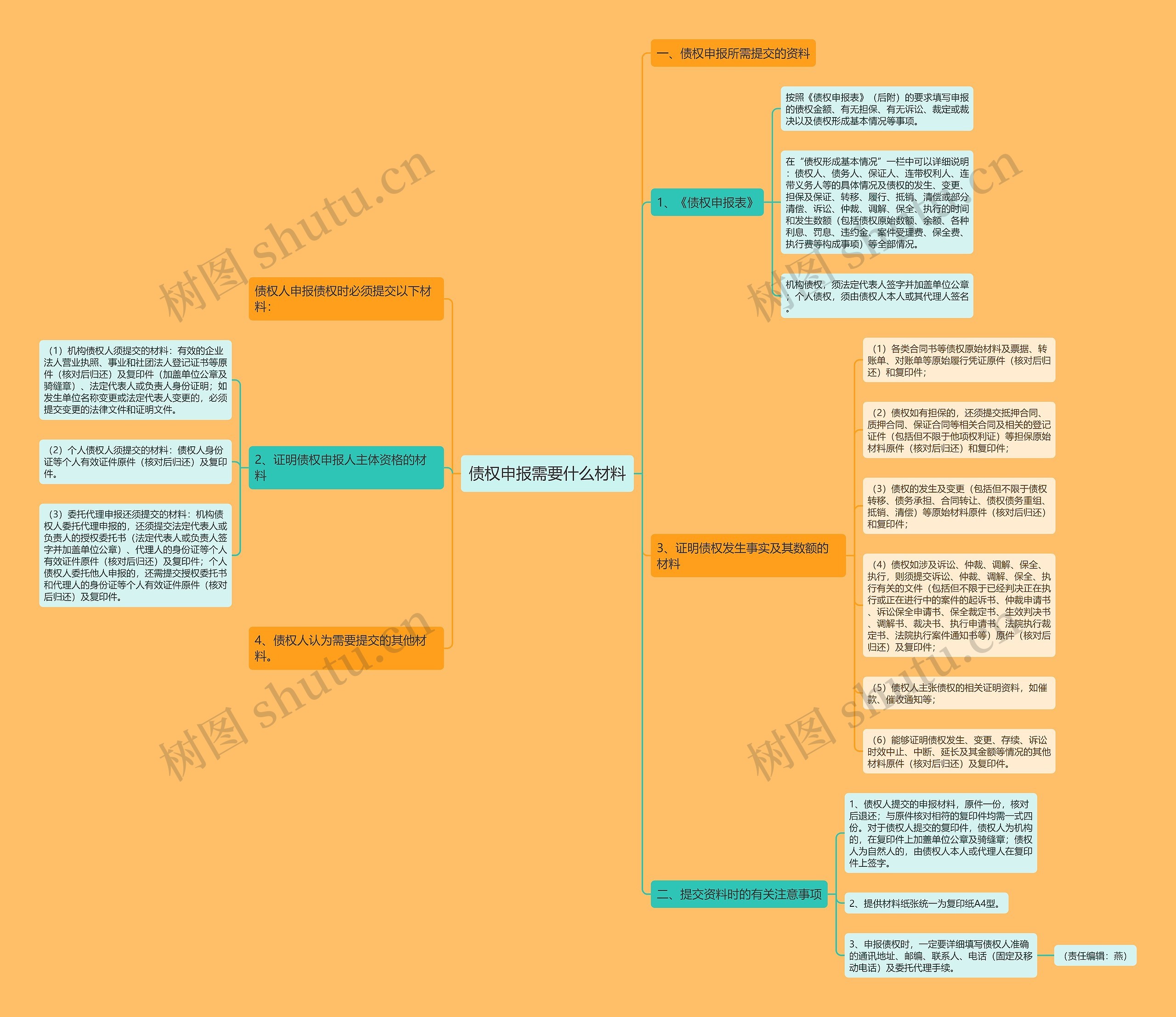 债权申报需要什么材料思维导图
