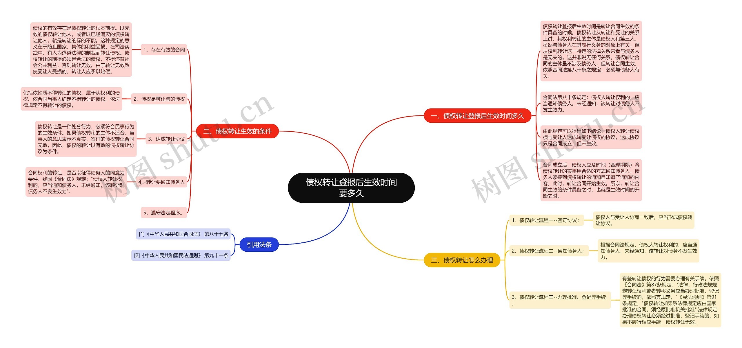 债权转让登报后生效时间要多久