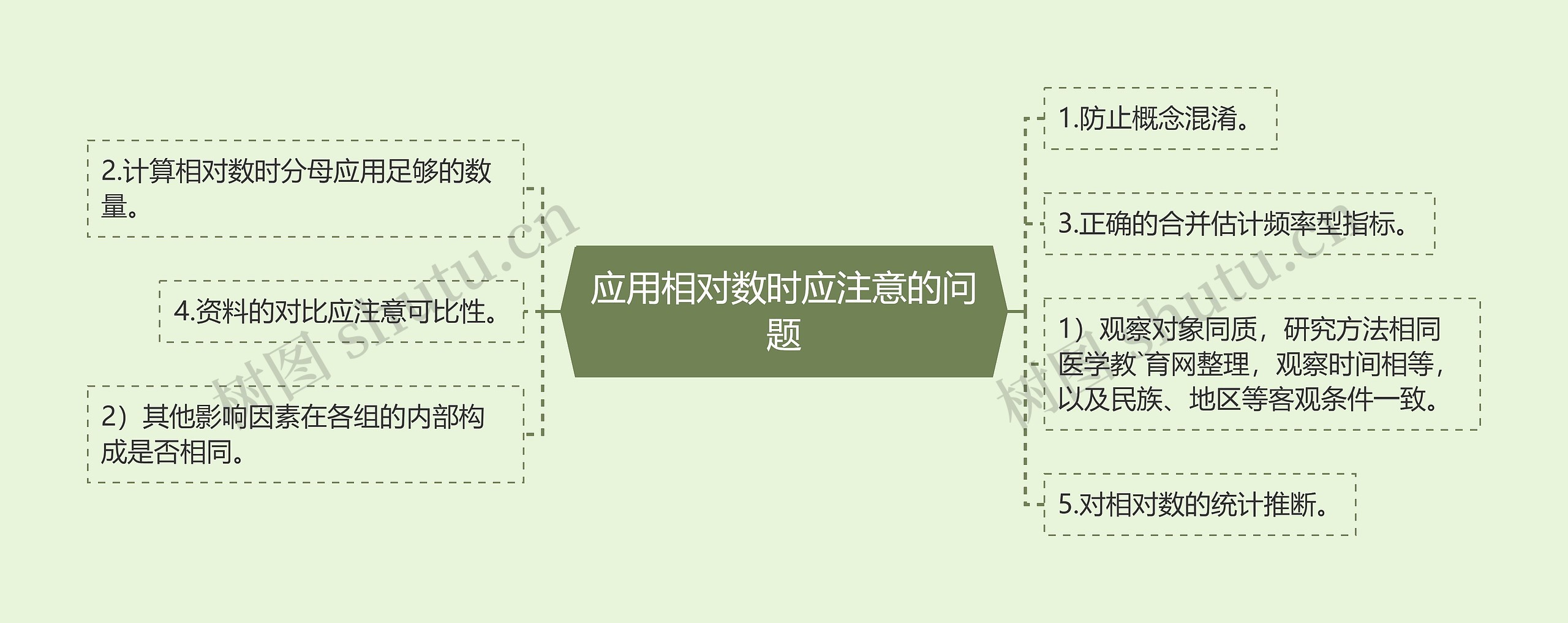 应用相对数时应注意的问题思维导图