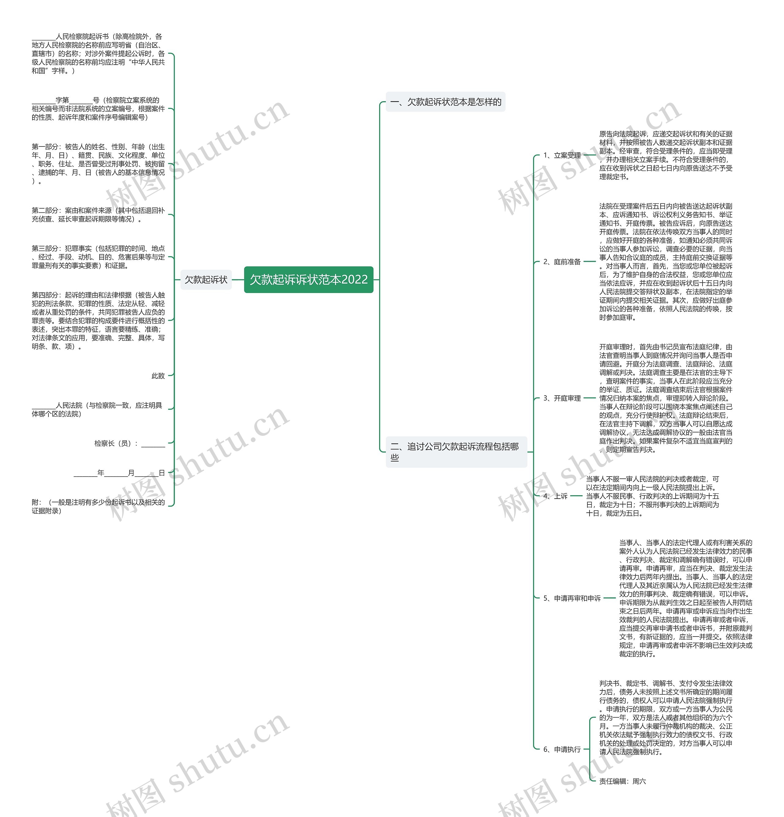 欠款起诉诉状范本2022思维导图