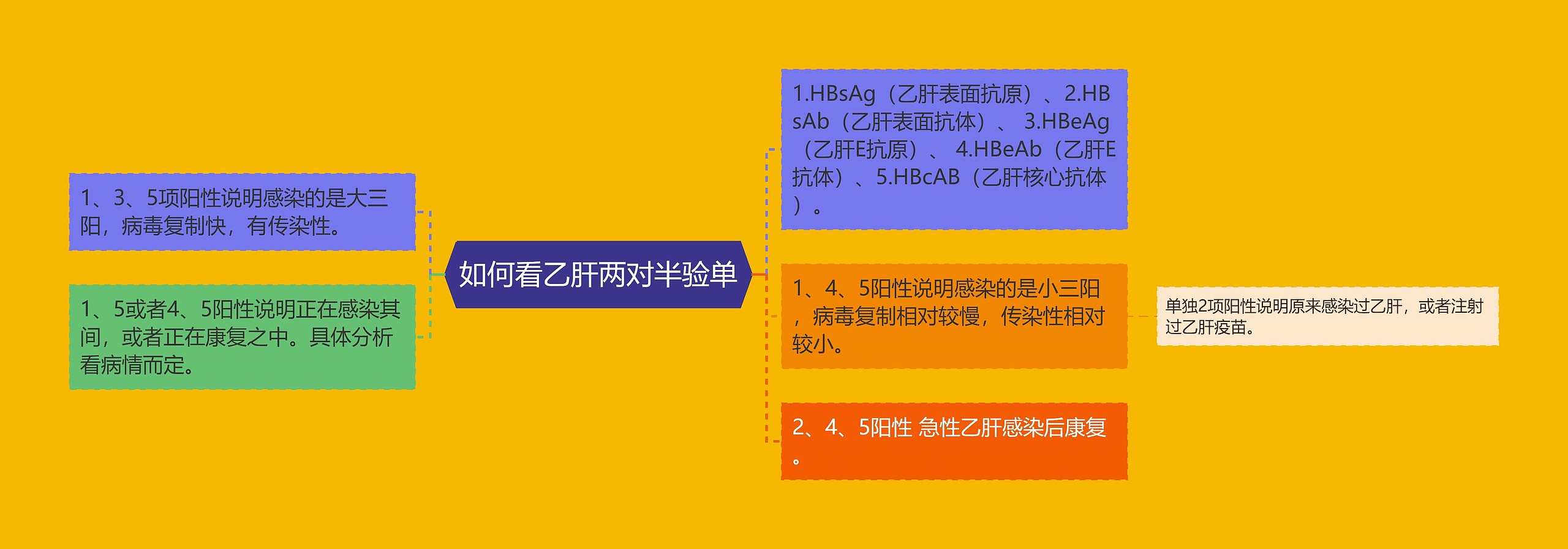 如何看乙肝两对半验单 如何看乙肝两对半验单