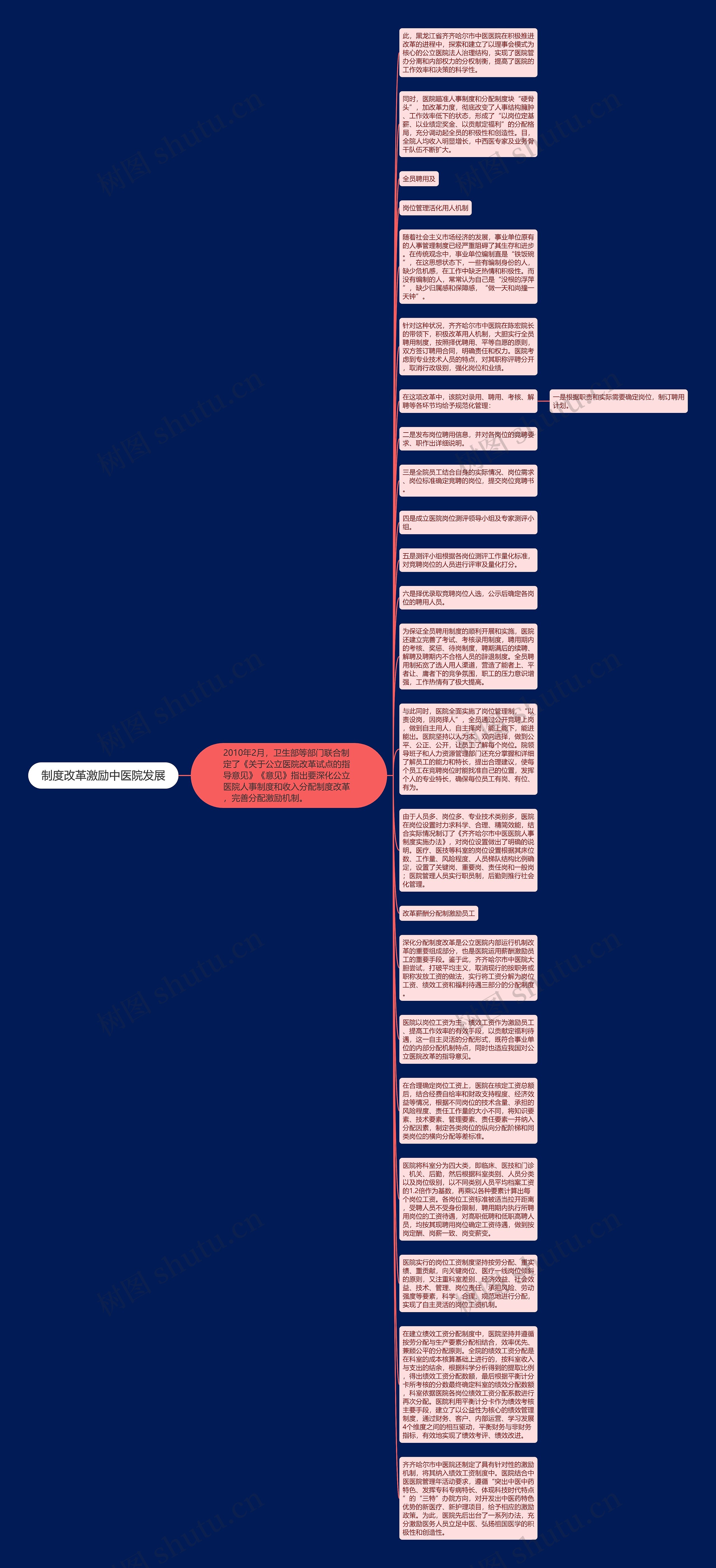 制度改革激励中医院发展思维导图