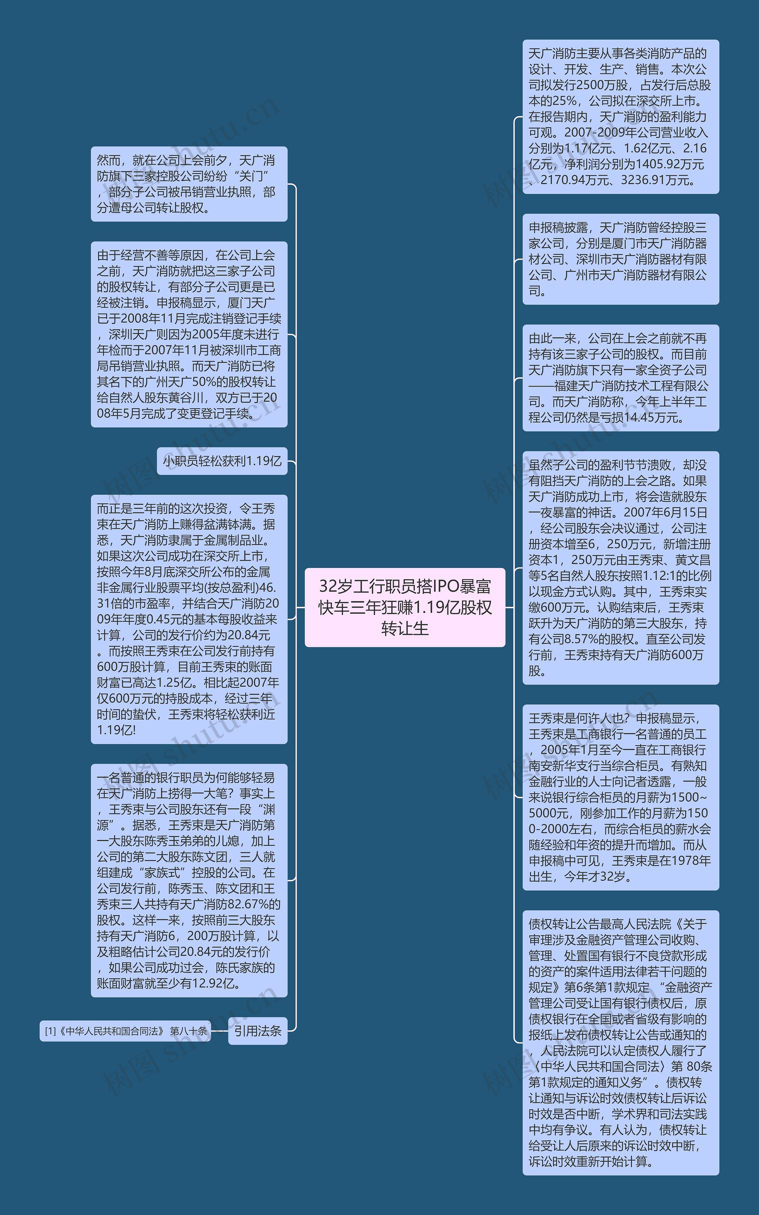 32岁工行职员搭IPO暴富快车三年狂赚1.19亿股权转让生思维导图