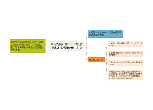 中药炮制注意——对变质中药处理后再使用不可靠