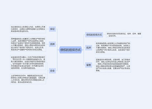 债权的担保方式