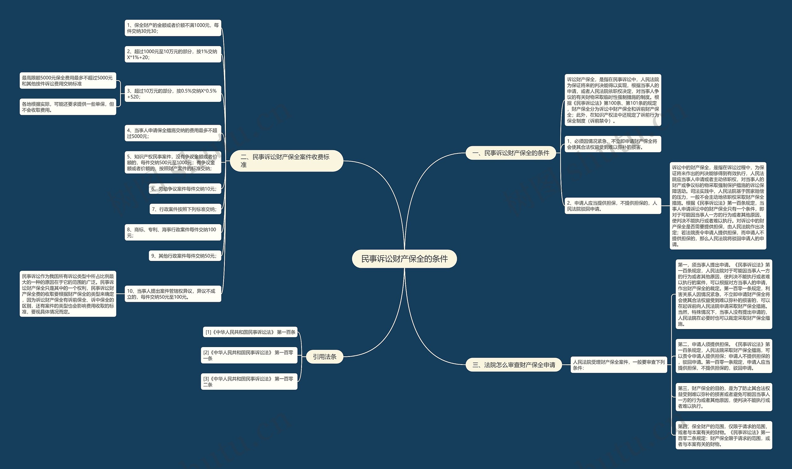 民事诉讼财产保全的条件 民事诉讼财产保全的条件