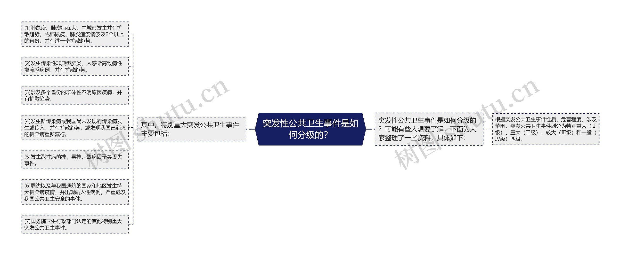 突发性公共卫生事件是如何分级的? 突发性公共卫生事件是如何分级的?