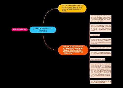 救治不力致死医院不必付死亡赔偿金