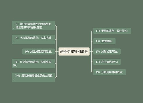 醛类药物鉴别试验