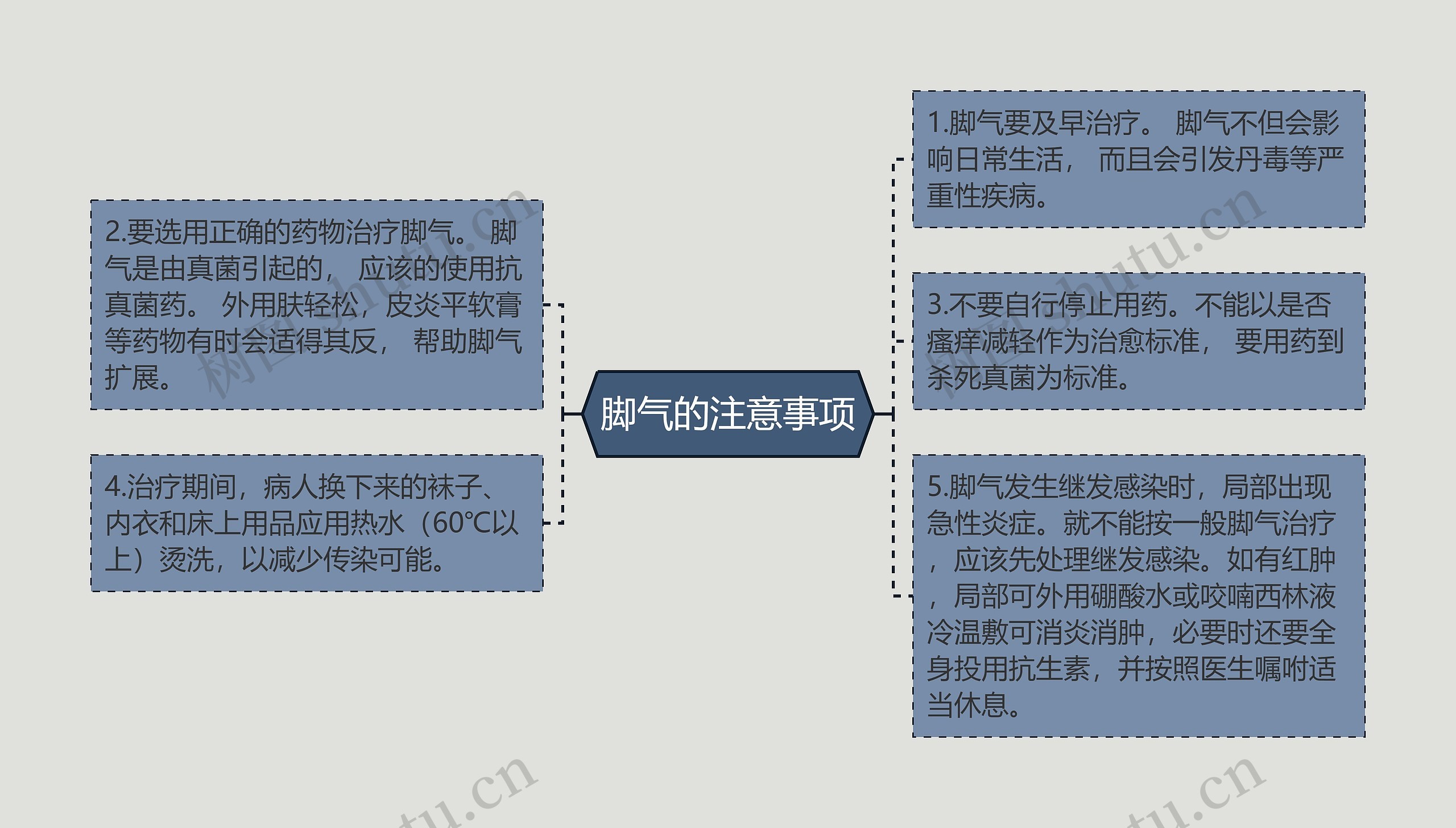 脚气的注意事项思维导图