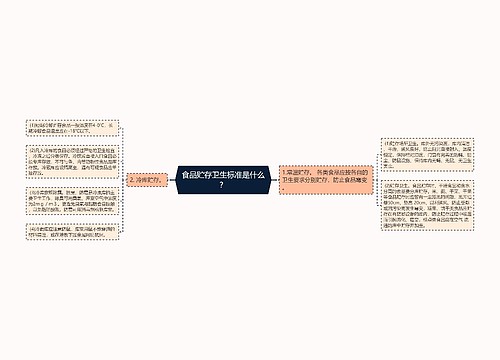 食品贮存卫生标准是什么？