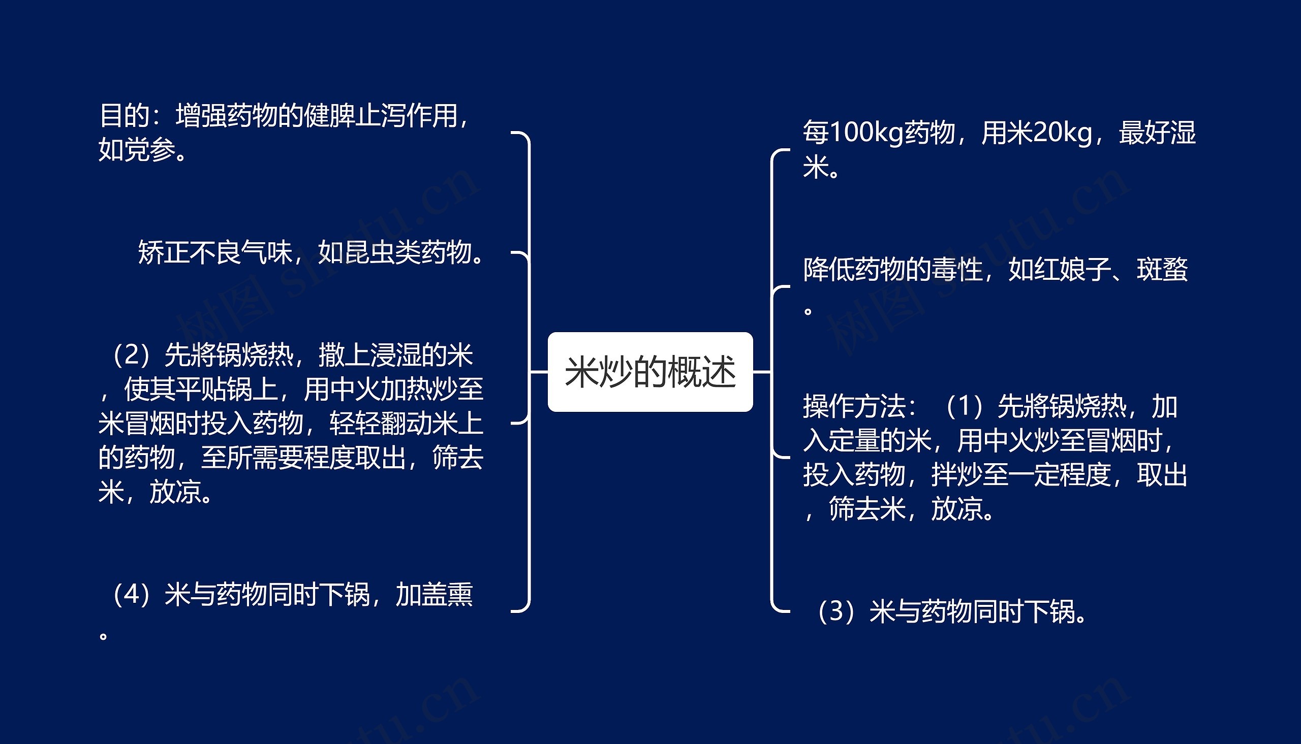 米炒的概述思维导图