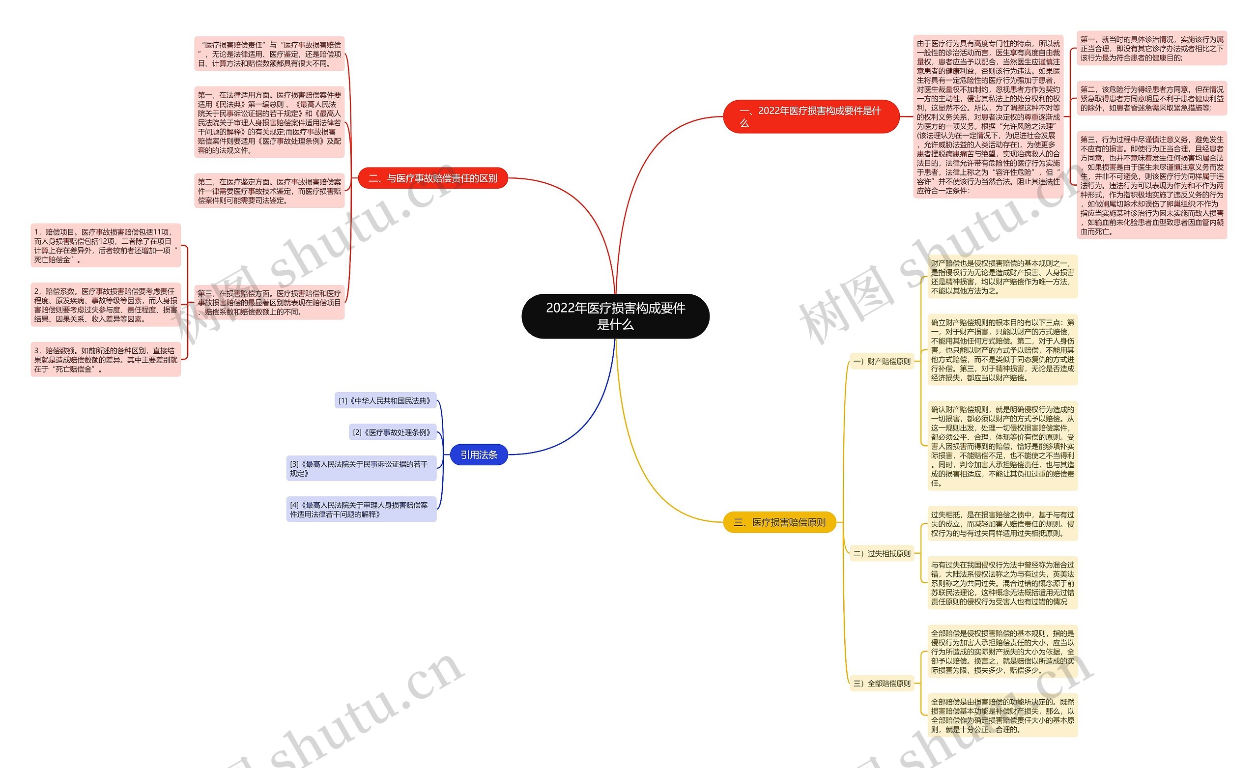 2022年医疗损害构成要件是什么 2022年医疗损害构成要件是什么
