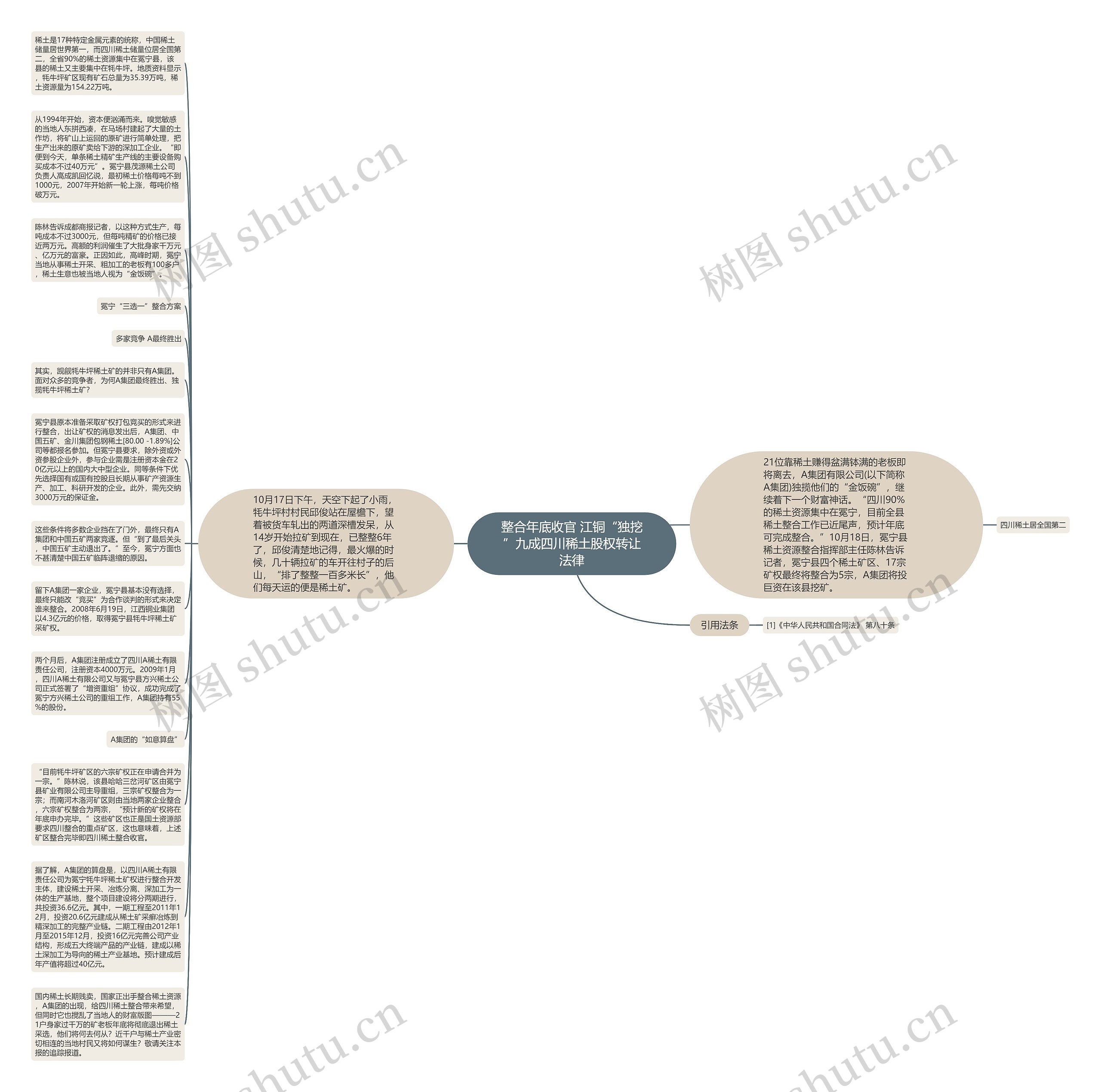 整合年底收官 江铜“独挖”九成四川稀土股权转让法律思维导图