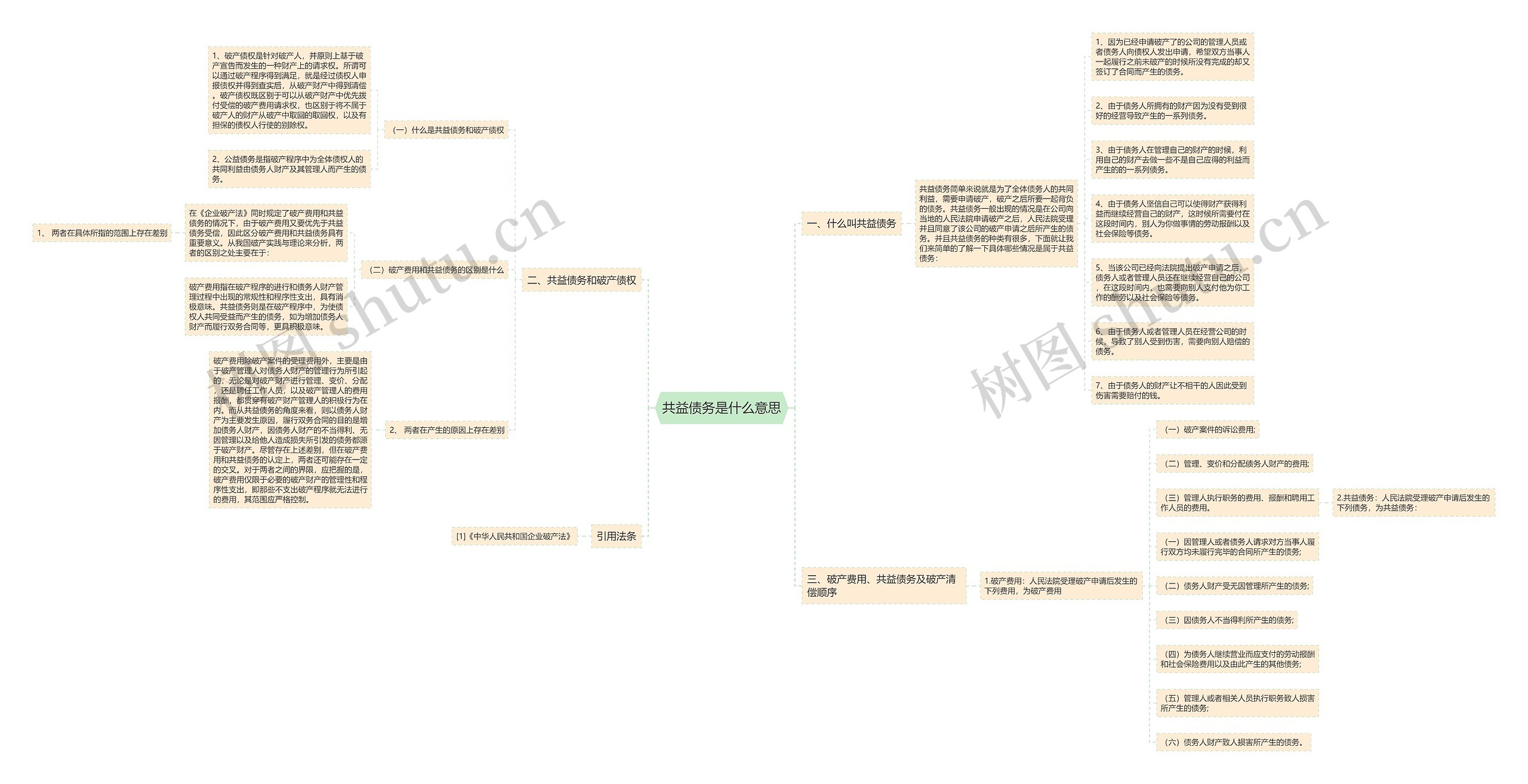 共益债务是什么意思 共益债务是什么意思