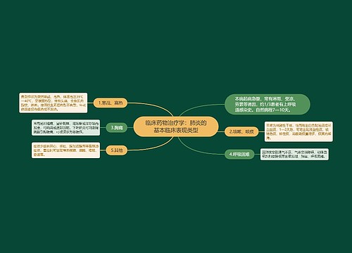 临床药物治疗学：肺炎的基本临床表现类型