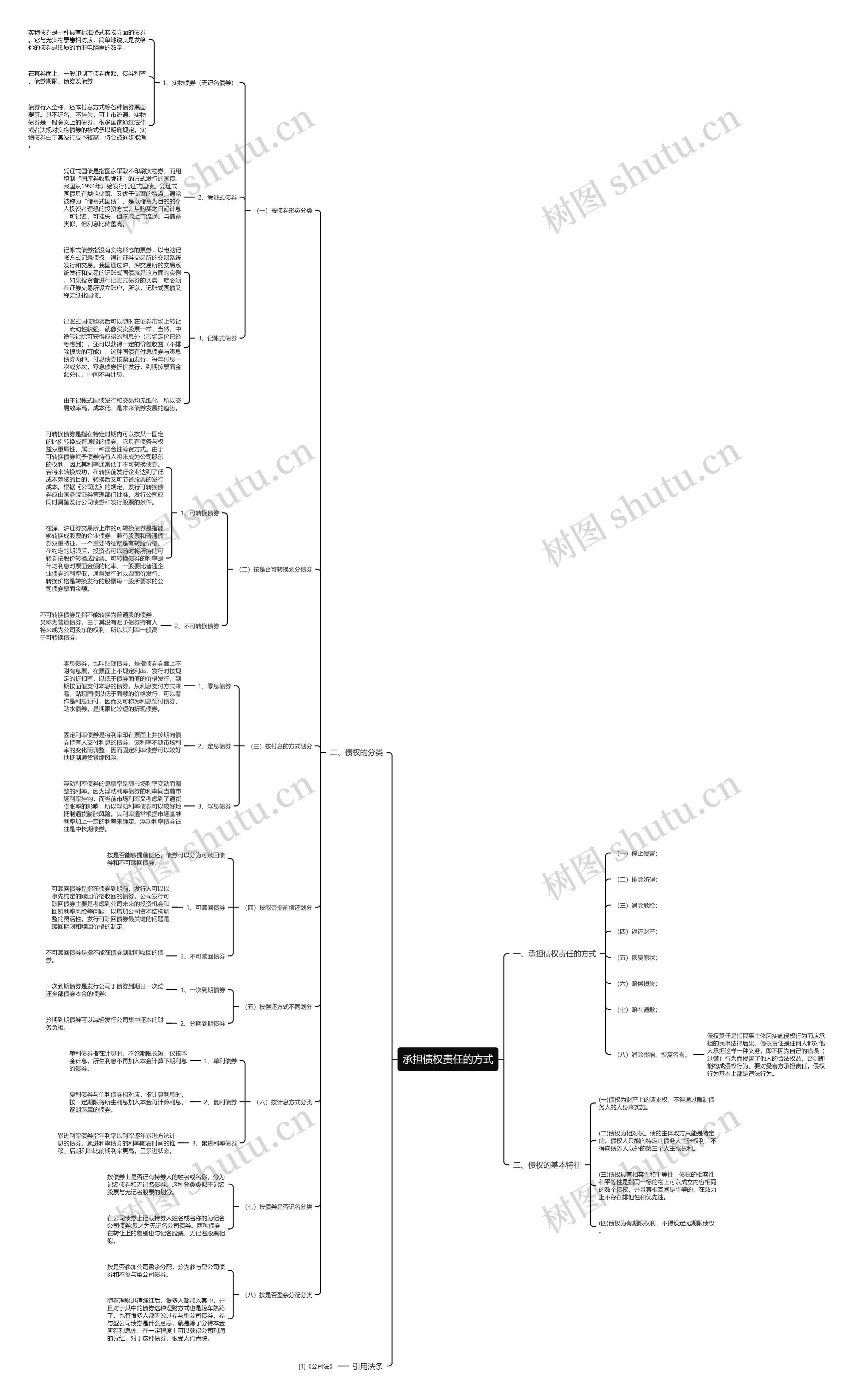 承担债权责任的方式 承担债权责任的方式