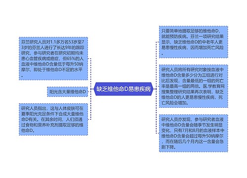 缺乏维他命D易患疾病