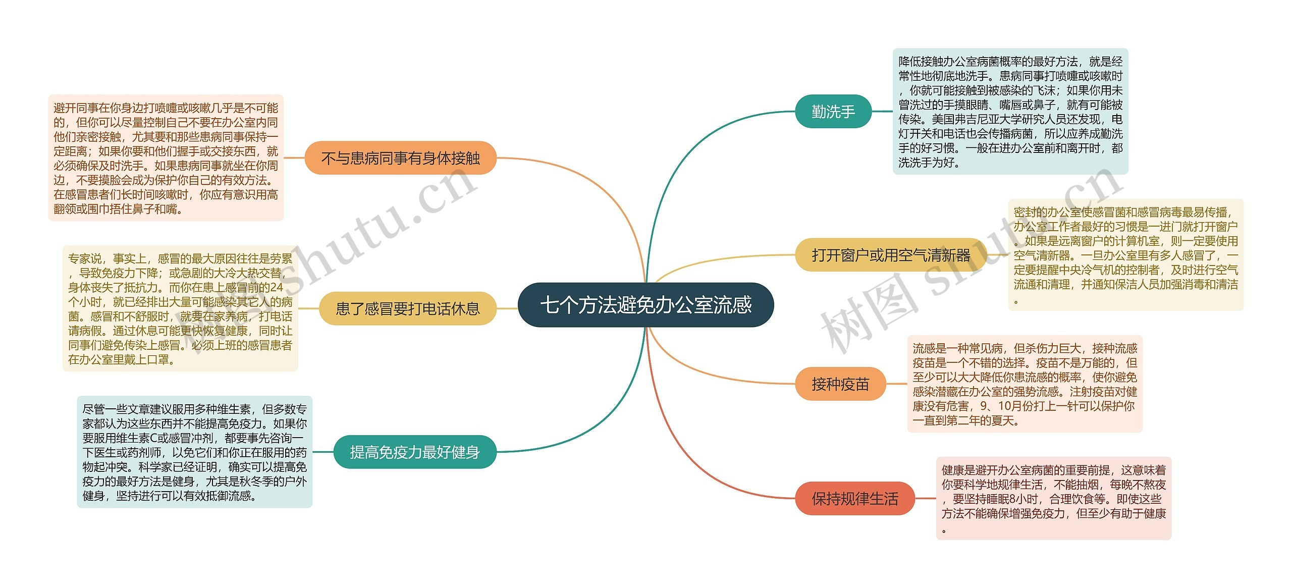 七个方法避免办公室流感