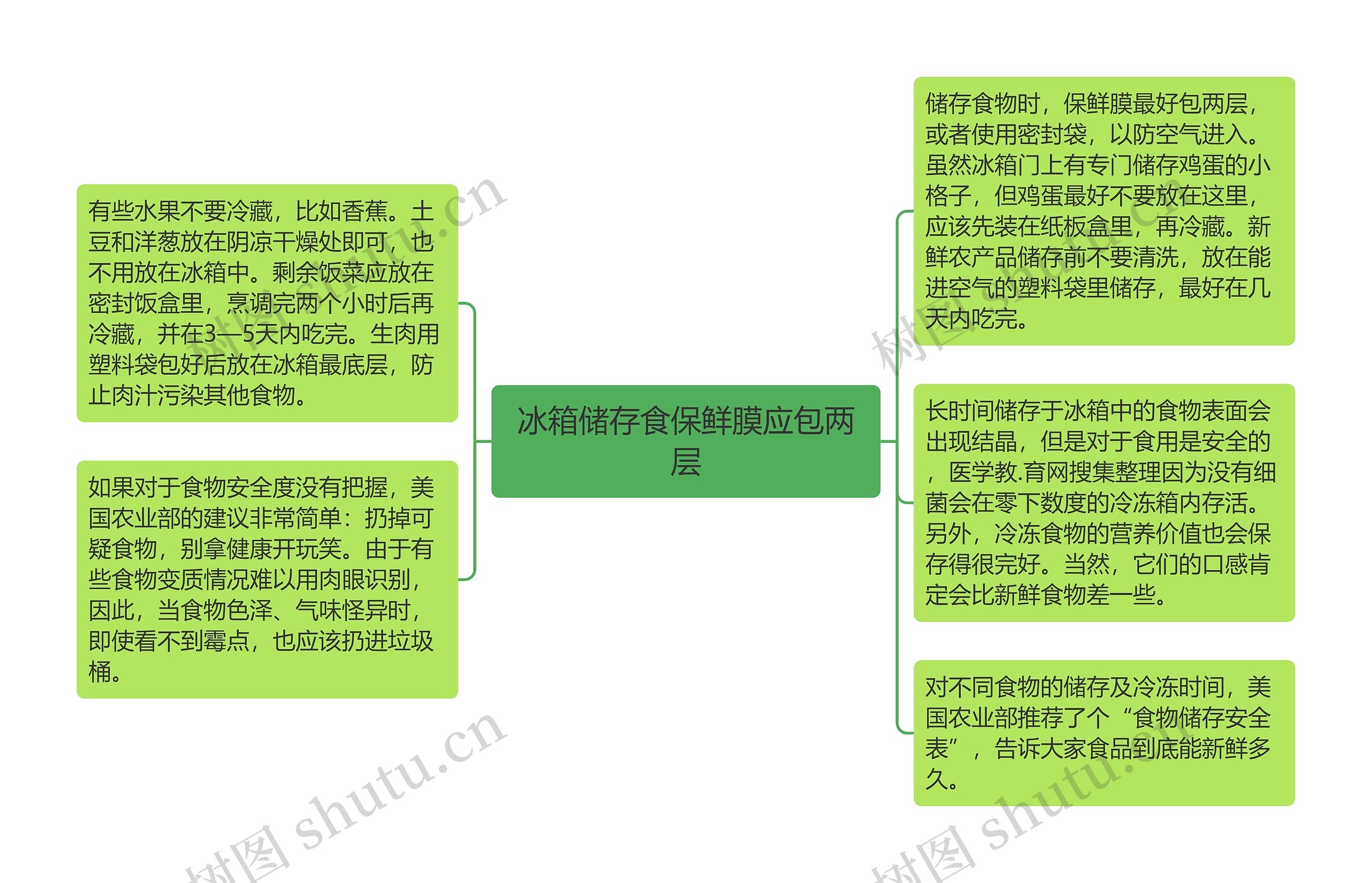 冰箱储存食保鲜膜应包两层