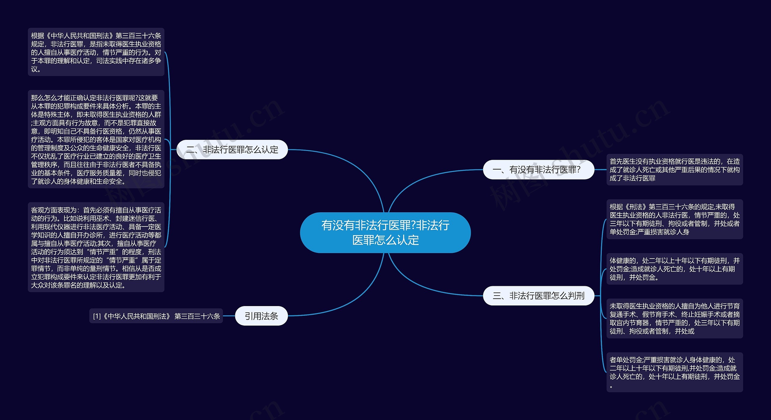 有没有非法行医罪?非法行医罪怎么认定