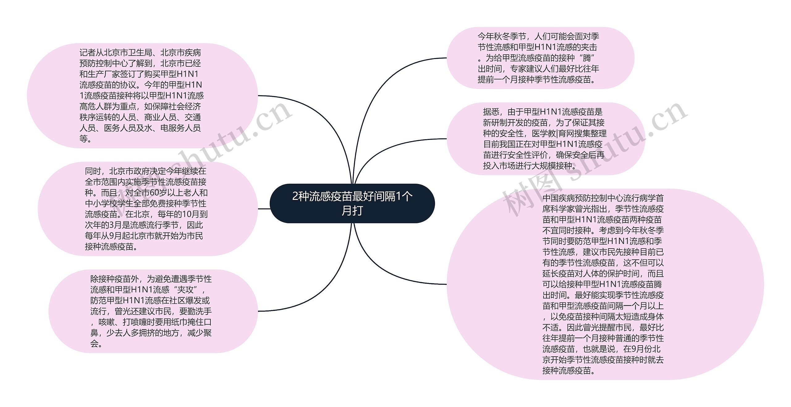 2种流感疫苗最好间隔1个月打