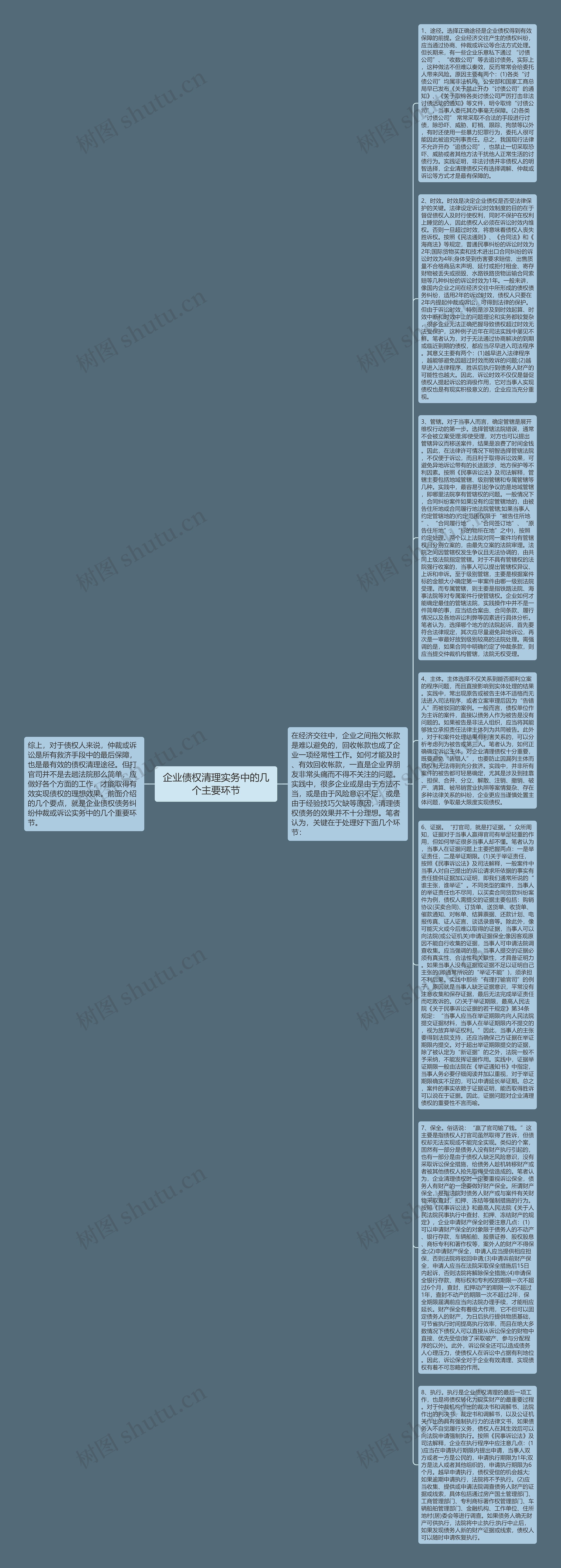 企业债权清理实务中的几个主要环节思维导图