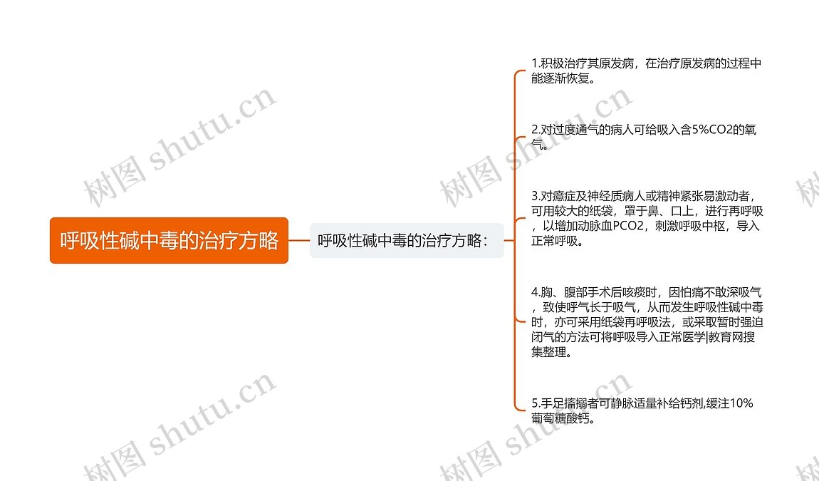 呼吸性碱中毒的治疗方略思维导图_编号p7220781-TreeMind树图