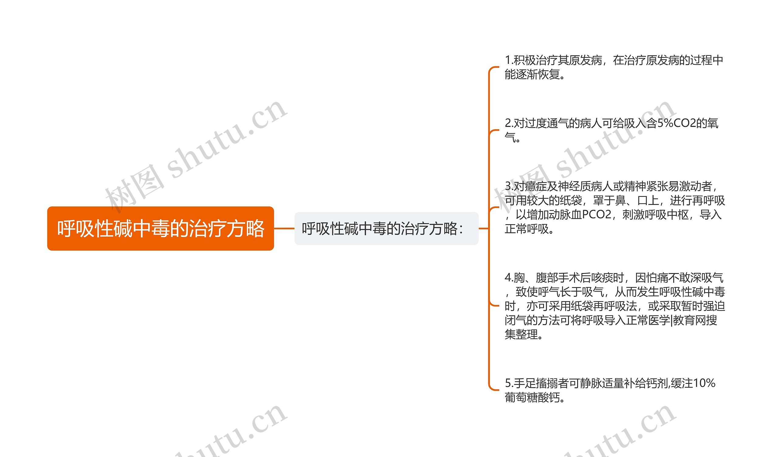 呼吸性碱中毒的治疗方略思维导图