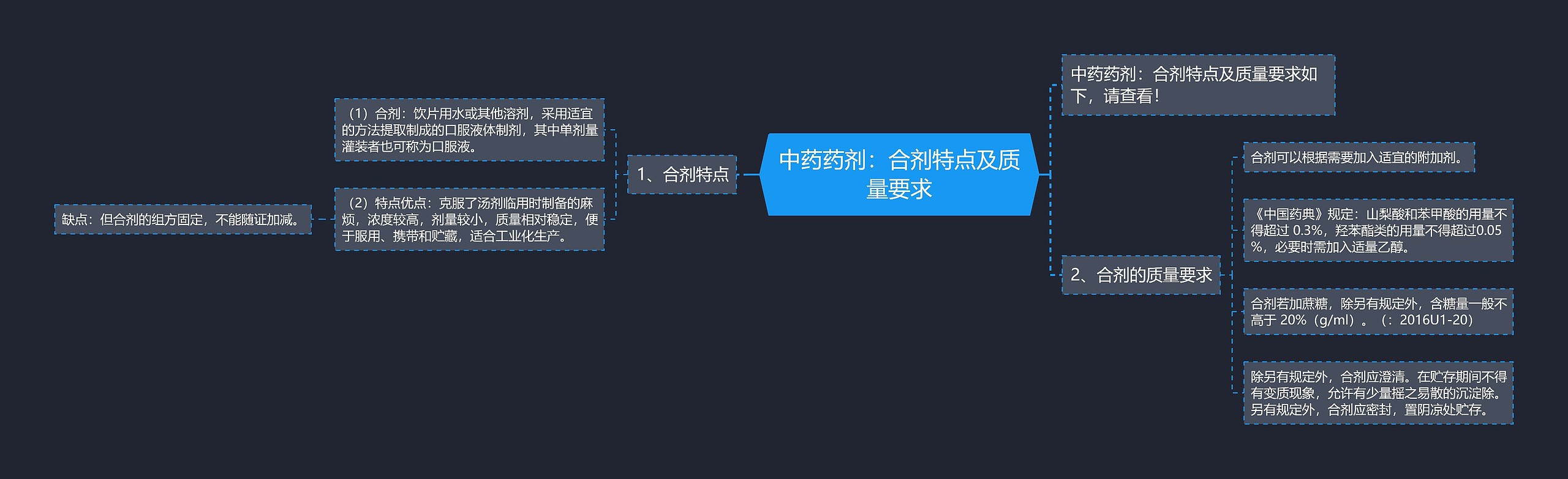 中药药剂：合剂特点及质量要求思维导图