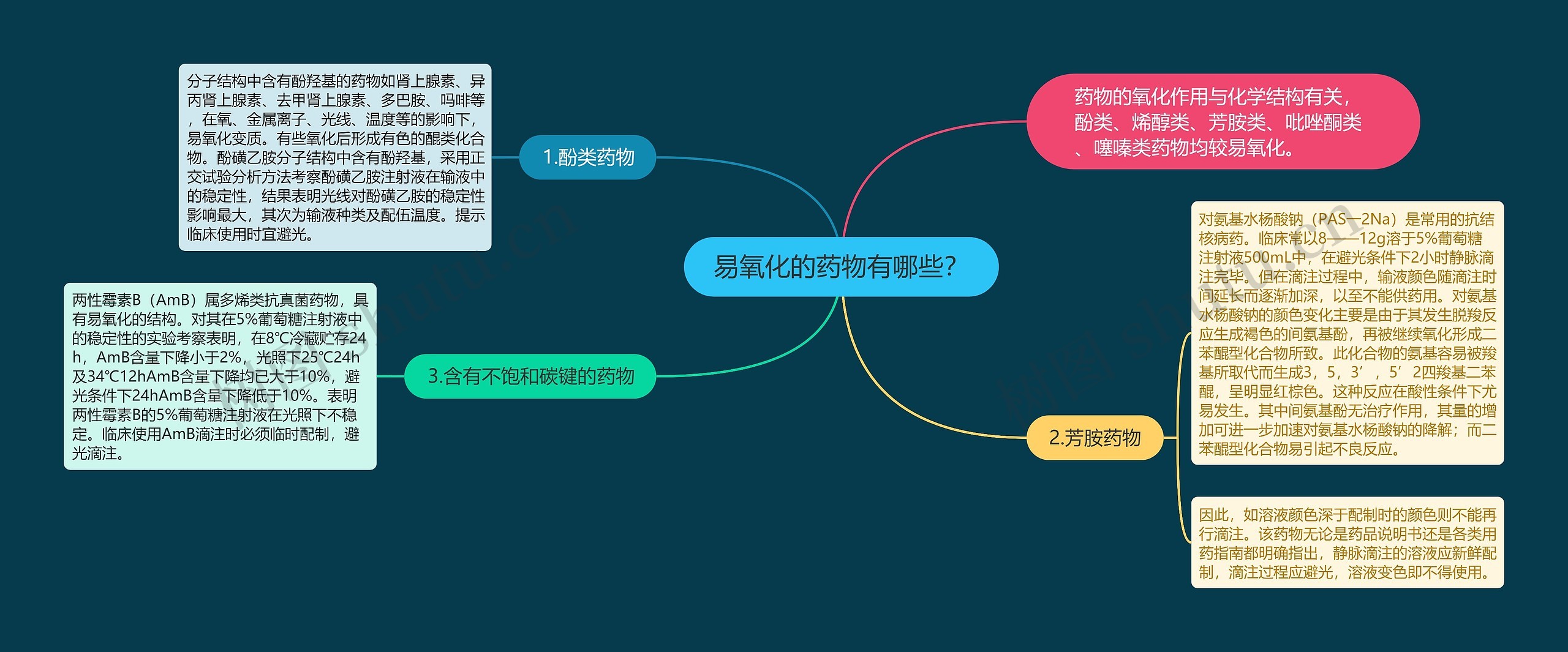 易氧化的药物有哪些？思维导图