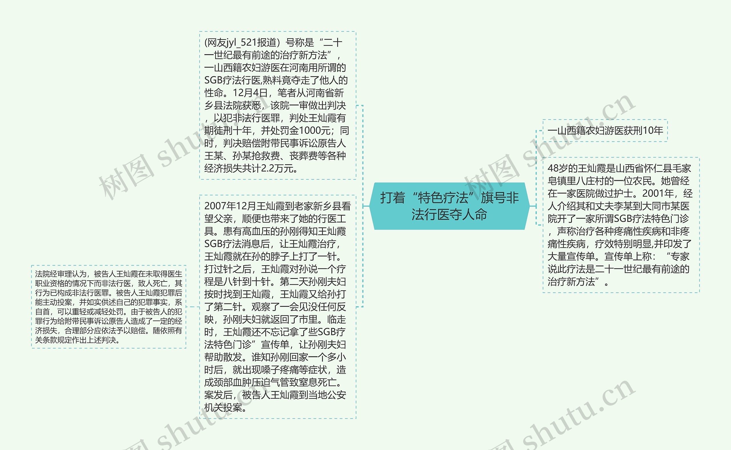 打着“特色疗法”旗号非法行医夺人命