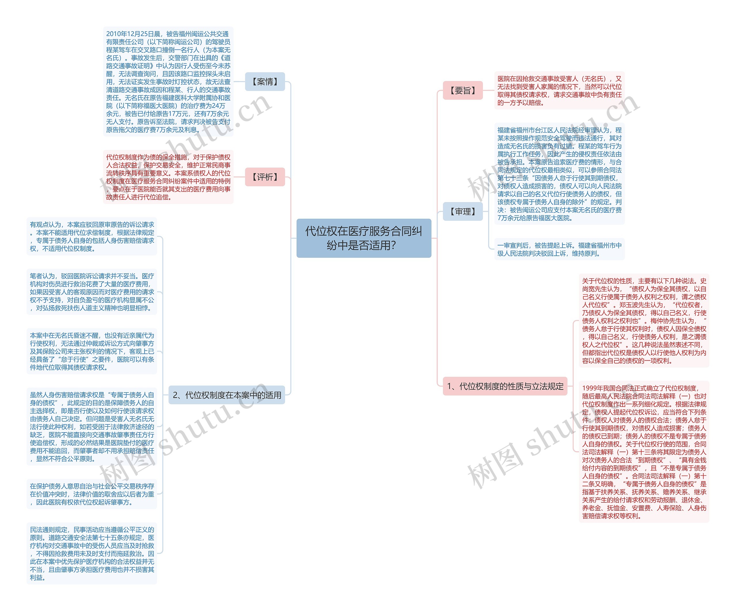 代位权在医疗服务合同纠纷中是否适用? 代位权在医疗服务合同纠纷中是否适用?