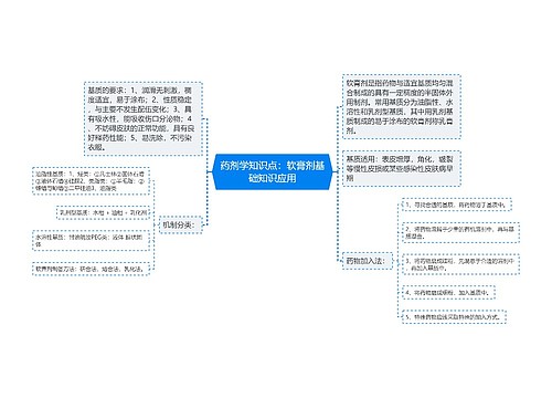 药剂学知识点：软膏剂基础知识应用