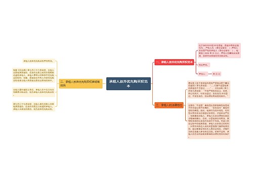 承租人放弃优先购买权范本