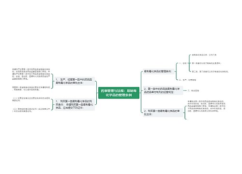 药事管理与法规：易制毒化学品的管理条例