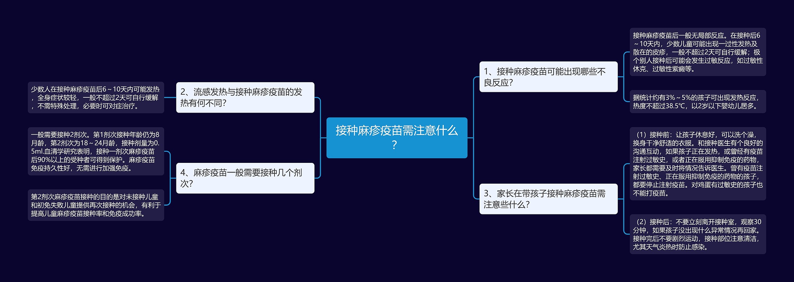 接种麻疹疫苗需注意什么？思维导图