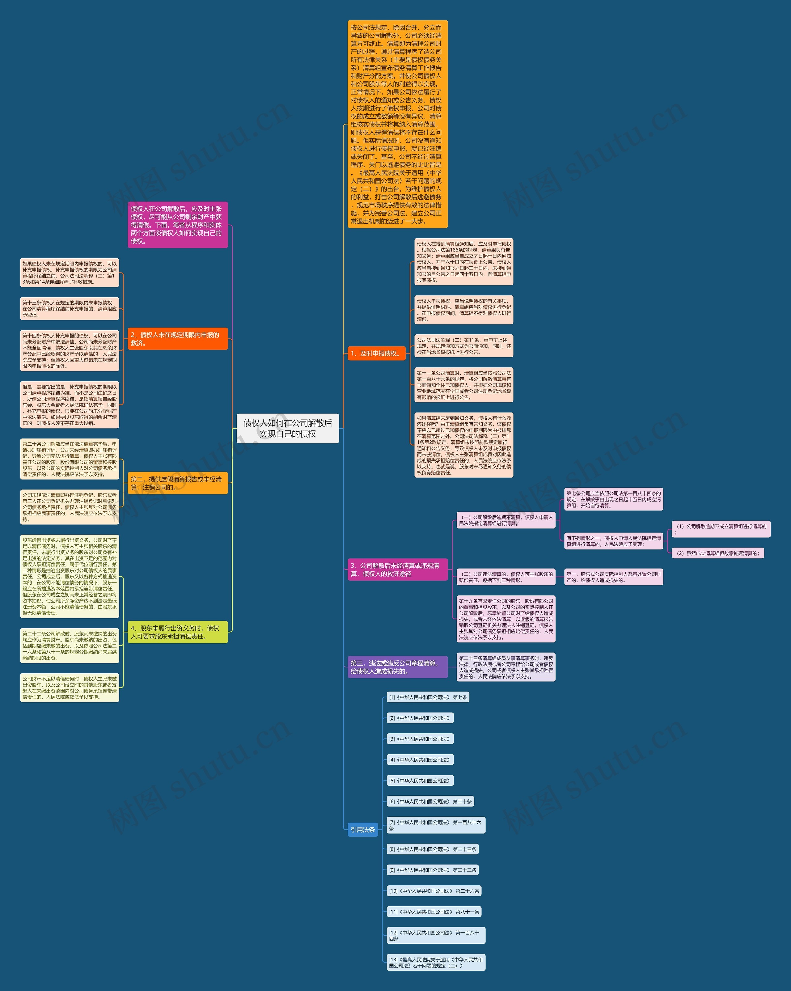 债权人如何在公司解散后实现自己的债权思维导图