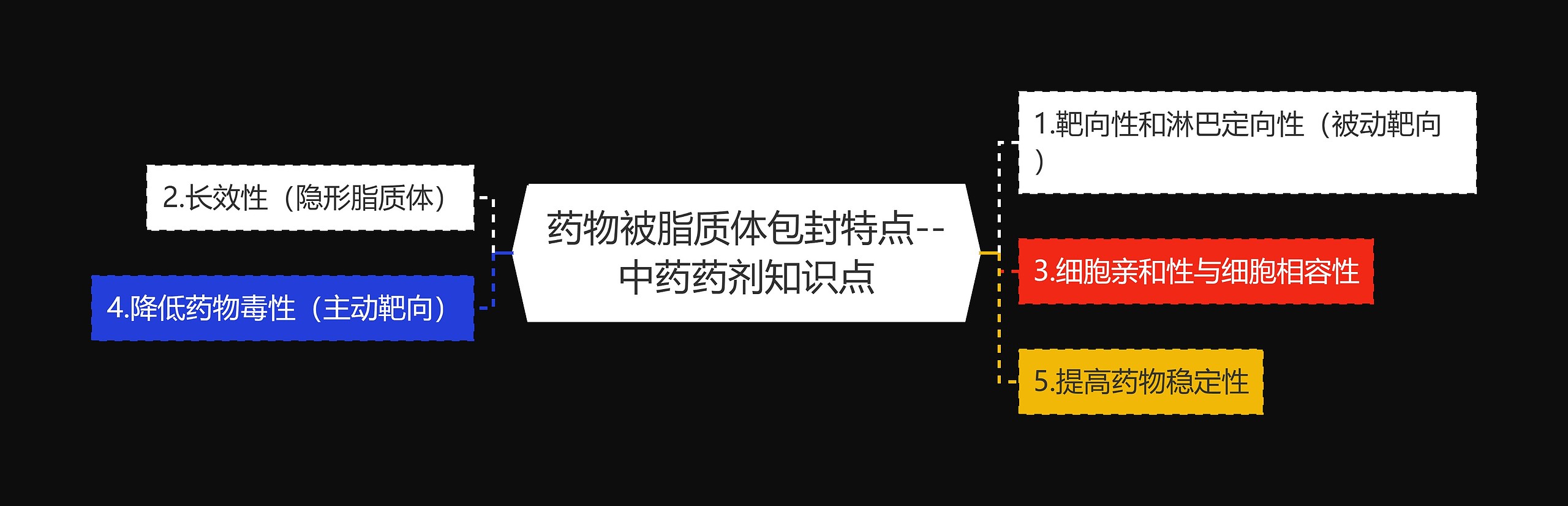药物被脂质体包封特点--中药药剂知识点 药物被脂质体包封特点--中药药剂知识点
