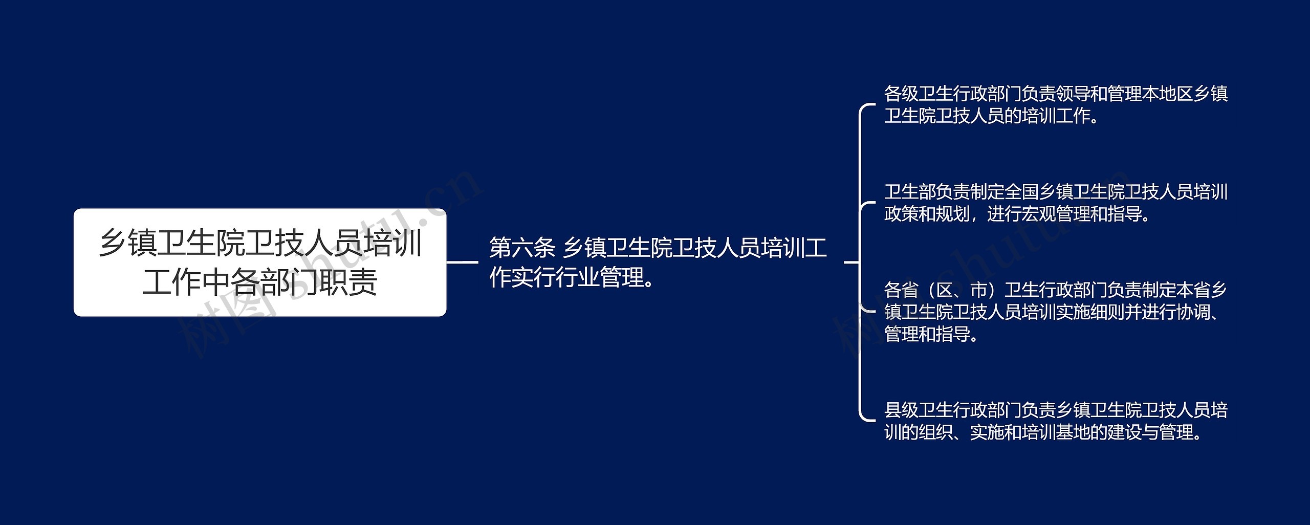 乡镇卫生院卫技人员培训工作中各部门职责 乡镇卫生院卫技人员培训工作中各部门职责